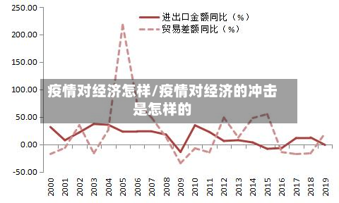 疫情对经济怎样/疫情对经济的冲击是怎样的-第3张图片