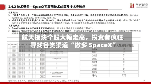 航天板块个股大幅走高，投资者疯狂寻找各类渠道 “做多 SpaceX”-第3张图片