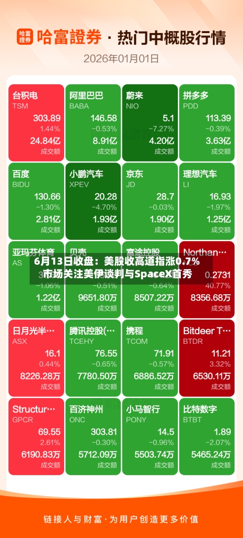 6月13日收盘:美股收高道指涨0.7% 市场关注美伊谈判与SpaceX首秀-第2张图片