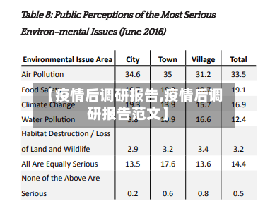 【疫情后调研报告,疫情后调研报告范文】