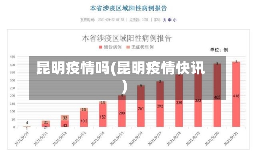 昆明疫情吗(昆明疫情快讯)-第3张图片