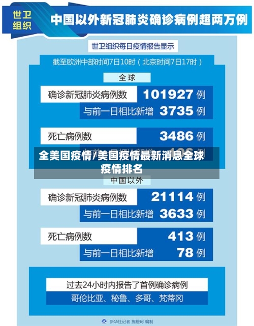 全美国疫情/美国疫情最新消息全球疫情排名