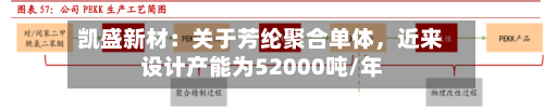凯盛新材：关于芳纶聚合单体，近来设计产能为52000吨/年-第2张图片