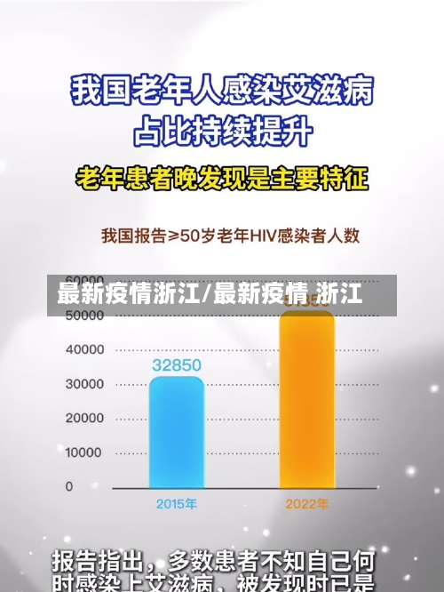 最新疫情浙江/最新疫情 浙江