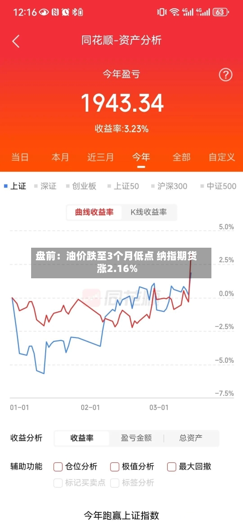 盘前：油价跌至3个月低点 纳指期货涨2.16%-第2张图片