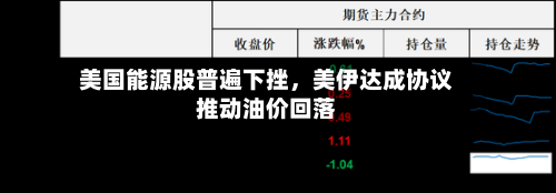 美国能源股普遍下挫，美伊达成协议推动油价回落-第2张图片