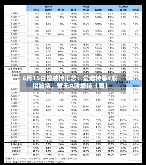 6月15日增减持汇总：爱迪特等4股拟减持，暂无A股增持（表）-第2张图片