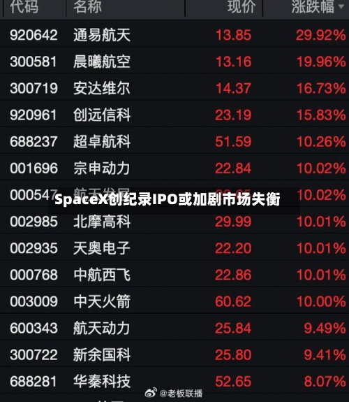 SpaceX创纪录IPO或加剧市场失衡-第2张图片