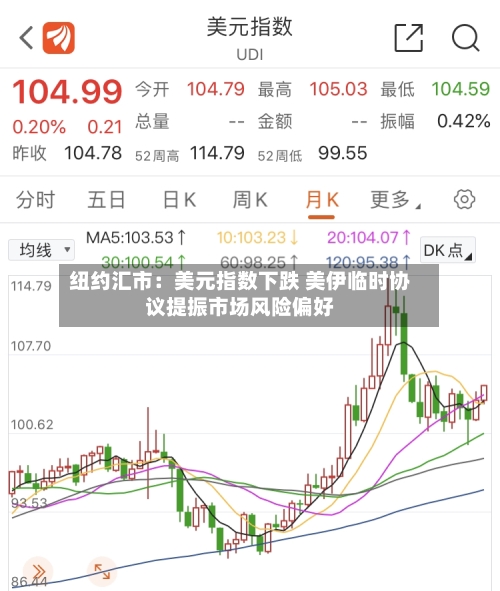 纽约汇市:美元指数下跌 美伊临时协议提振市场风险偏好-第3张图片