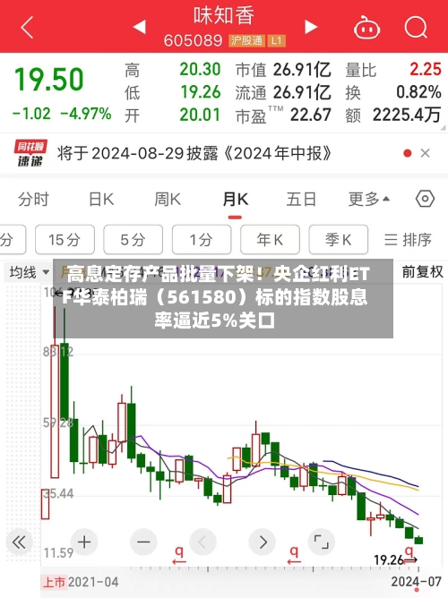 高息定存产品批量下架！央企红利ETF华泰柏瑞（561580）标的指数股息率逼近5%关口-第3张图片