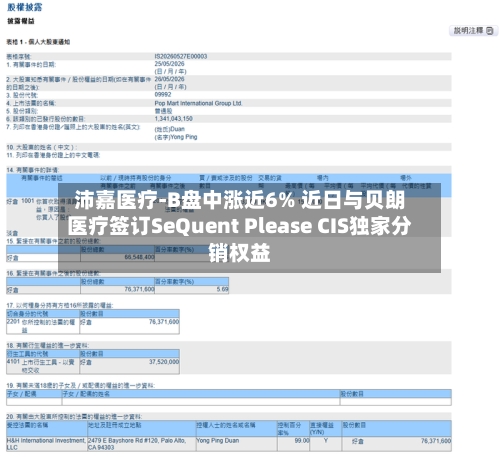 沛嘉医疗-B盘中涨近6% 近日与贝朗医疗签订SeQuent Please CIS独家分销权益