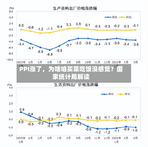 PPI涨了，为啥咱买菜吃饭没感觉？国家统计局解读