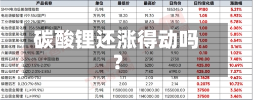碳酸锂还涨得动吗？-第2张图片