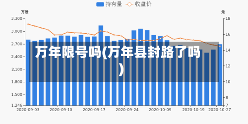 万年限号吗(万年县封路了吗)-第2张图片