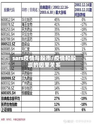 sars疫情与股市/疫情和股票的因果关系-第2张图片