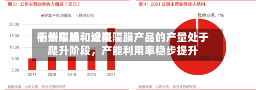 衢州东峰：近来干法隔膜和涂覆隔膜产品的产量处于爬升阶段	，产能利用率稳步提升-第3张图片