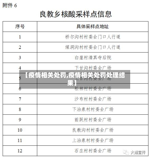 【疫情相关处罚,疫情相关处罚处理结果】-第3张图片
