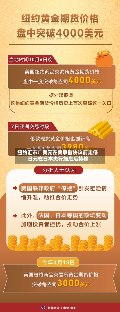 纽约汇市：美元在美联储决议前走低 日元在日本央行加息后持稳-第2张图片