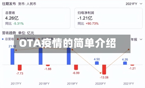 OTA疫情的简单介绍