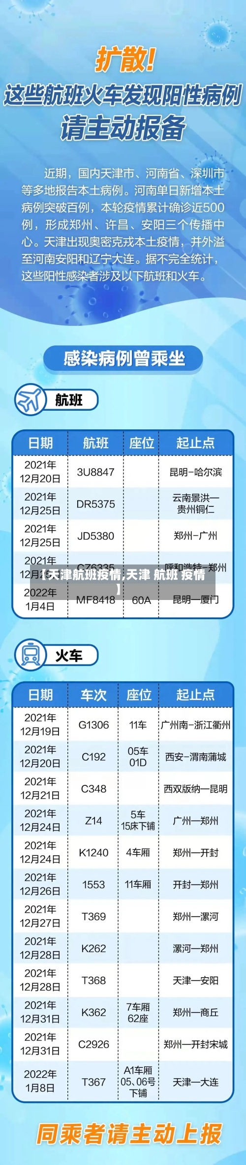 【天津航班疫情,天津 航班 疫情】-第2张图片