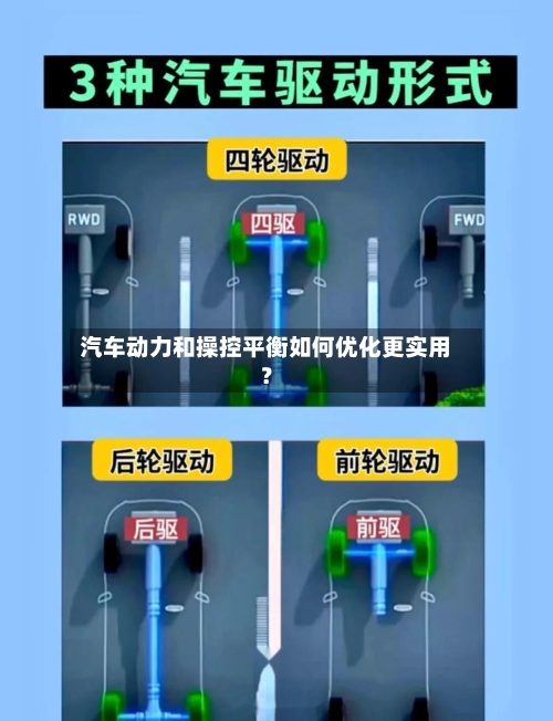 汽车动力和操控平衡如何优化更实用？-第3张图片
