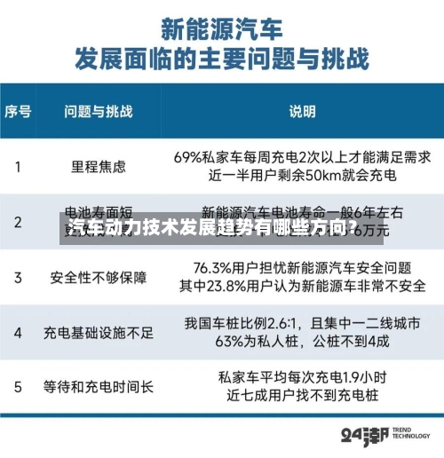 汽车动力技术发展趋势有哪些方向?-第2张图片