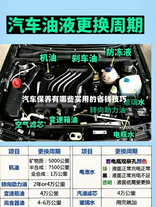 汽车保养有哪些实用的省钱技巧？