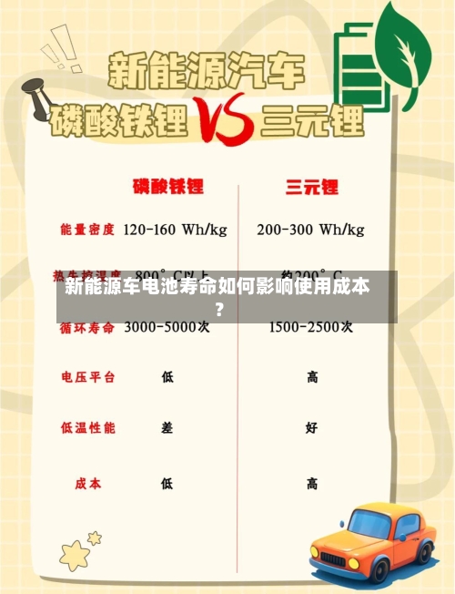 新能源车电池寿命如何影响使用成本？-第2张图片