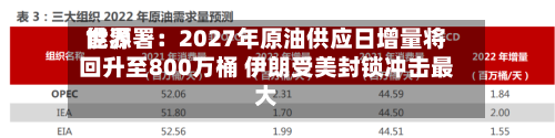 世界能源署：2027年原油供应日增量将回升至800万桶 伊朗受美封锁冲击最大-第2张图片
