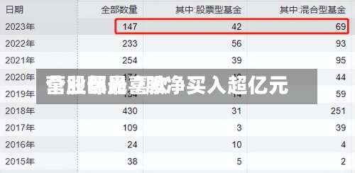 营业部最喜欢个股曝光 7股净买入超亿元-第2张图片