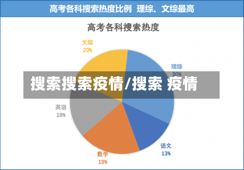 搜索搜索疫情/搜索 疫情-第2张图片