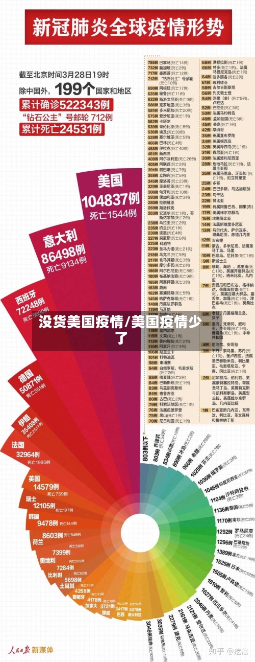 没货美国疫情/美国疫情少了-第2张图片