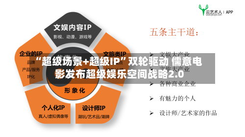 “超级场景+超级IP”双轮驱动 儒意电影发布超级娱乐空间战略2.0-第2张图片