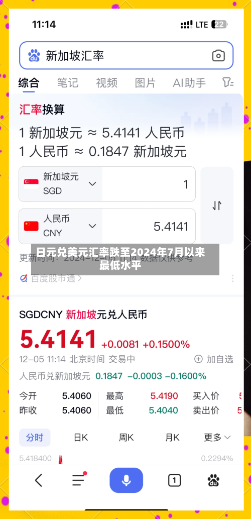 日元兑美元汇率跌至2024年7月以来最低水平