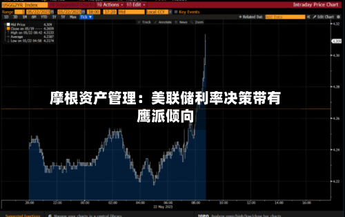 摩根资产管理：美联储利率决策带有鹰派倾向-第2张图片