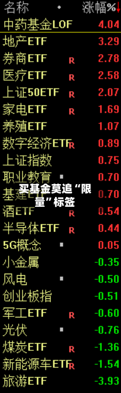 买基金莫追“限量”标签-第3张图片