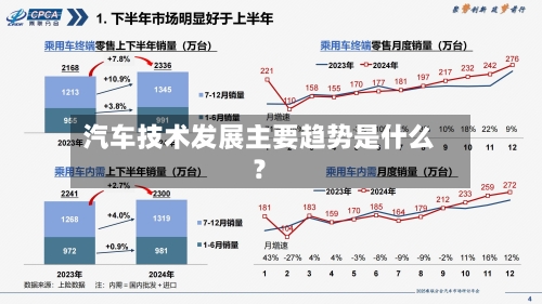 汽车技术发展主要趋势是什么？-第2张图片
