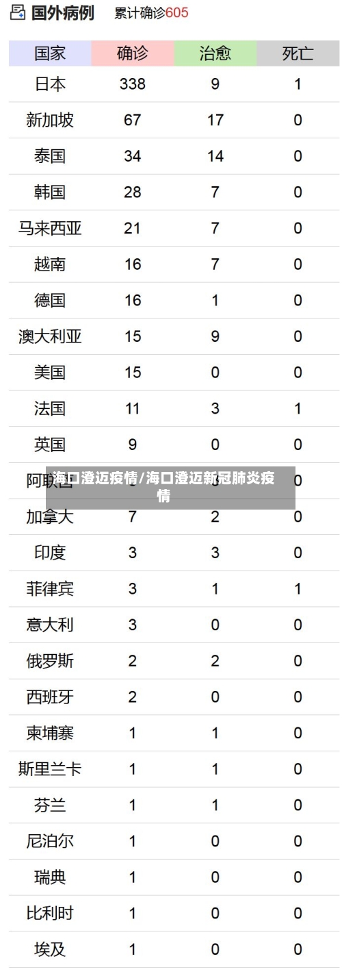 海口澄迈疫情/海口澄迈新冠肺炎疫情