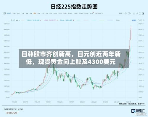 日韩股市齐创新高，日元创近两年新低，现货黄金向上触及4300美元-第2张图片