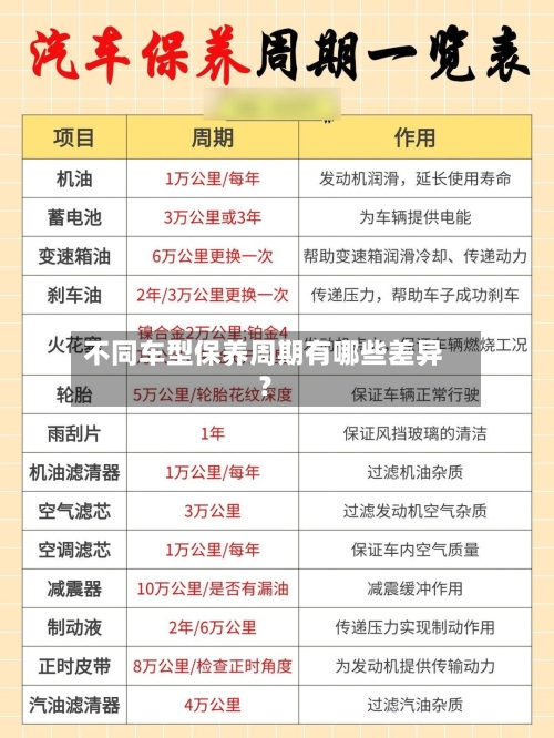 不同车型保养周期有哪些差异？