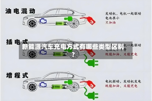 新能源汽车充电方式有哪些类型区别？
