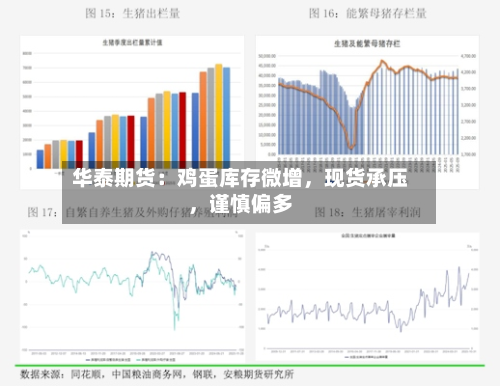 华泰期货：鸡蛋库存微增	，现货承压，谨慎偏多-第2张图片