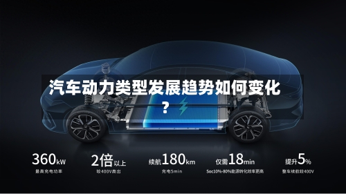 汽车动力类型发展趋势如何变化？-第2张图片