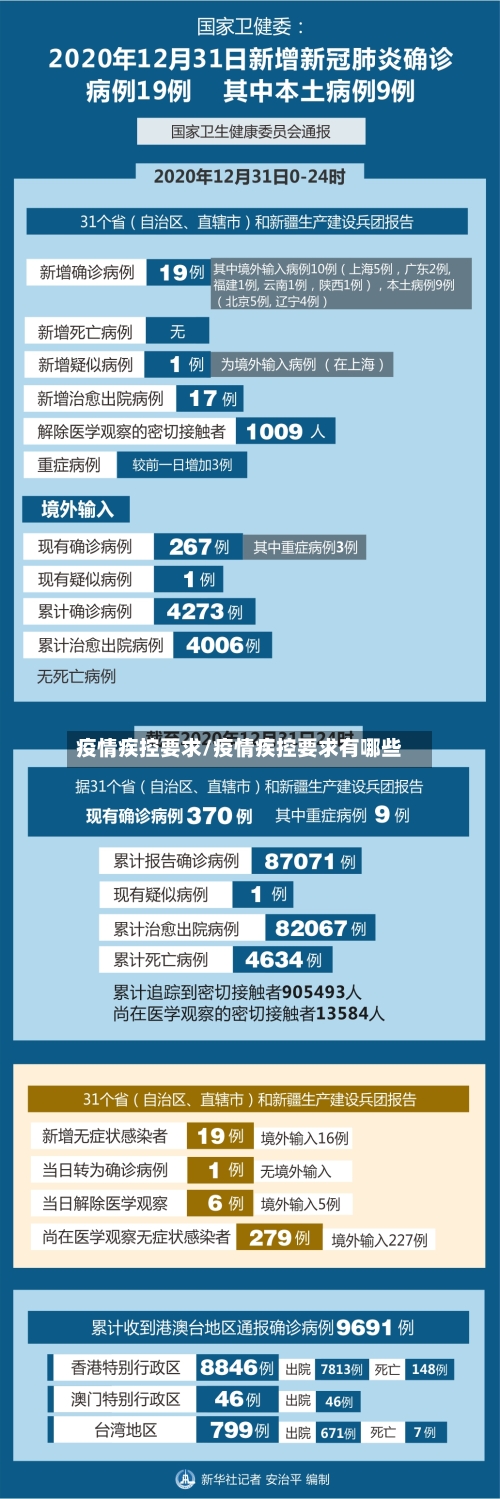 疫情疾控要求/疫情疾控要求有哪些