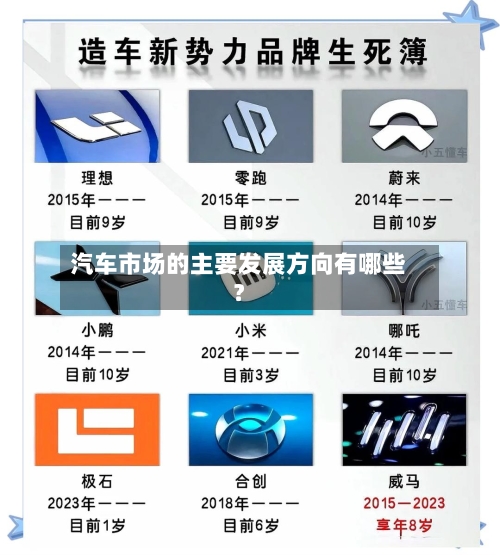 汽车市场的主要发展方向有哪些？-第2张图片