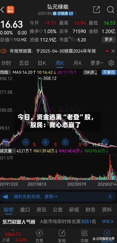 今日，资金逃离“老登”股	，股民：我心态崩了-第3张图片