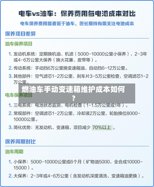 燃油车手动变速箱维护成本如何？-第3张图片