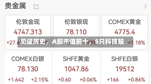 见证历史，A股市值前十，5只科技股-第2张图片