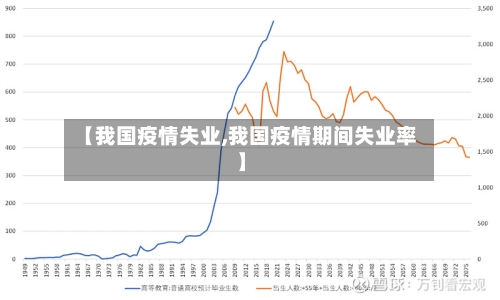 【我国疫情失业,我国疫情期间失业率】-第2张图片