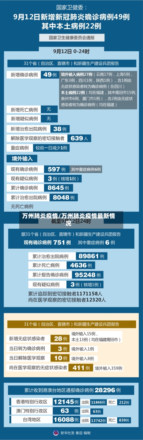万州肺炎疫情/万州肺炎疫情最新情况